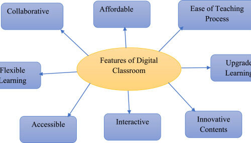 The Complete Tech Stack Every School Needs in the Digital Age