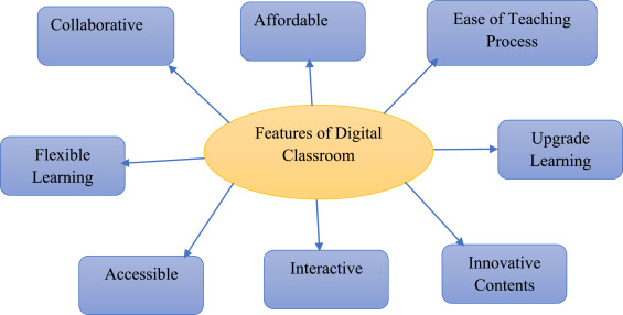The Complete Tech Stack Every School Needs in the Digital Age