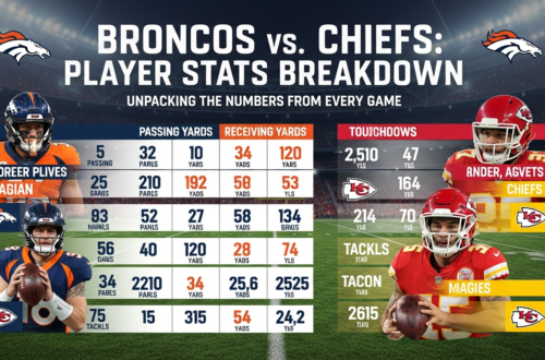 Denver Broncos vs Kansas City Chiefs Match Player Stats